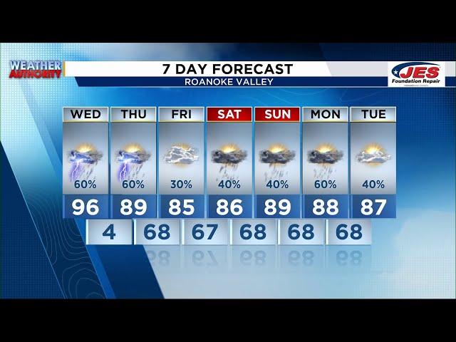 Southwest, Central Virginia Weather | Noon - July 17, 2024