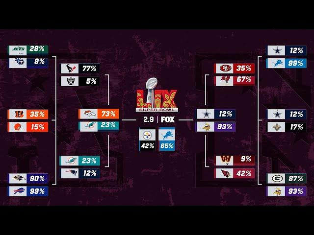 FULL Playoff Predictions: A New #1 Seed?