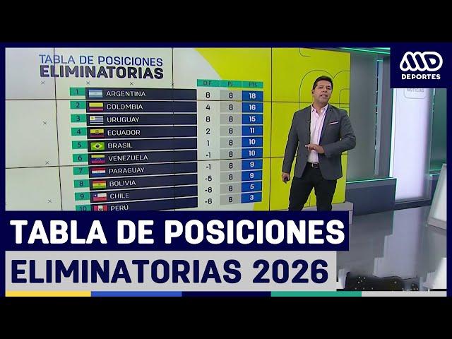 Así quedó la tabla de posiciones de las Eliminatorias 2026