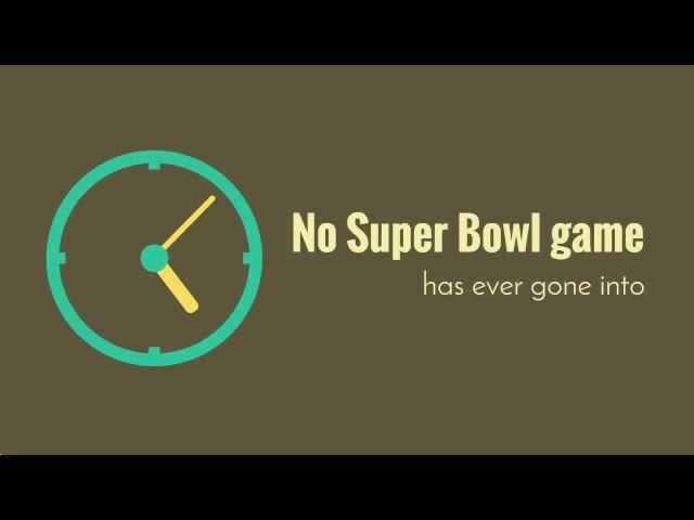 Amazing Super bowl facts created using Animaker