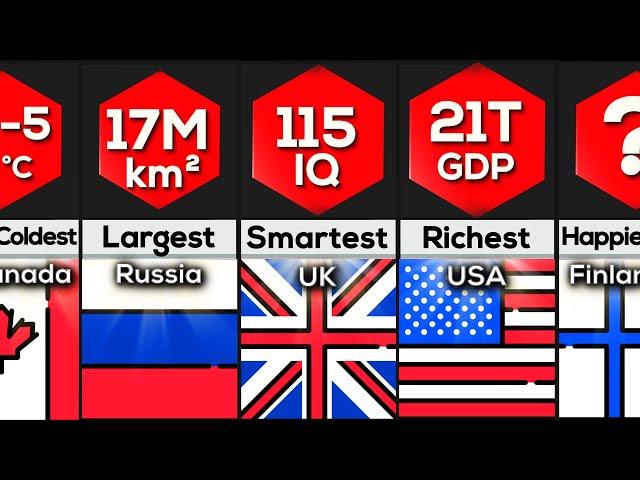 Comparison: Country World Records