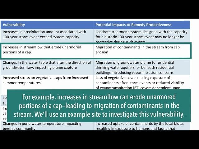 EA Climate Project Assessment Tool