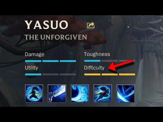 Yasuo is a "Difficult Champion" in Wild Rift