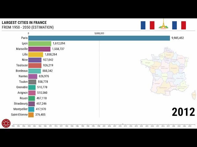 Largest Cities (Metropolitan Area) in France 1950 - 2050