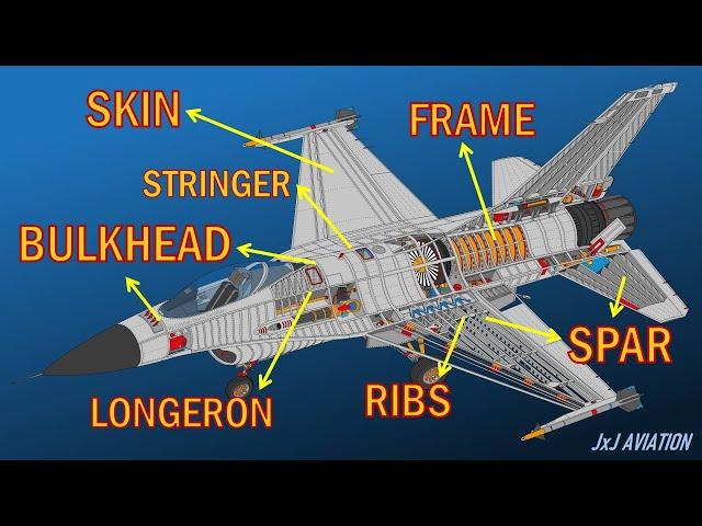 What are the different Structural Members of an Aircraft? | How is an Aircraft built?