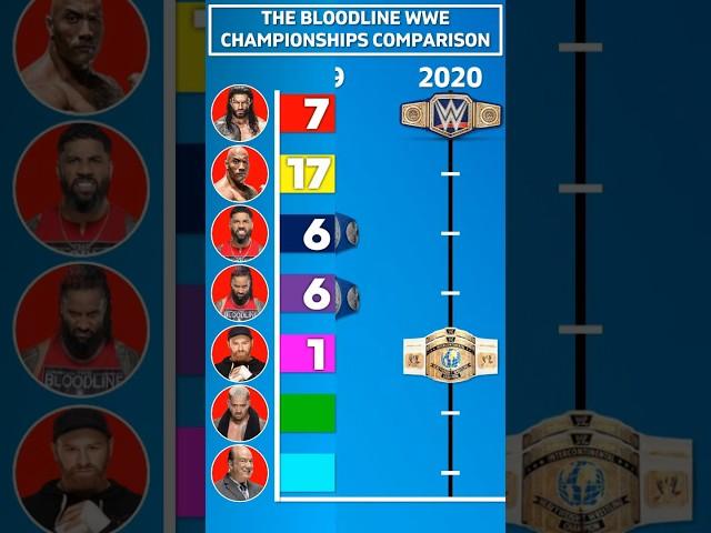 WWE The Bloodline Championship Comparison #wwe #wrestledata