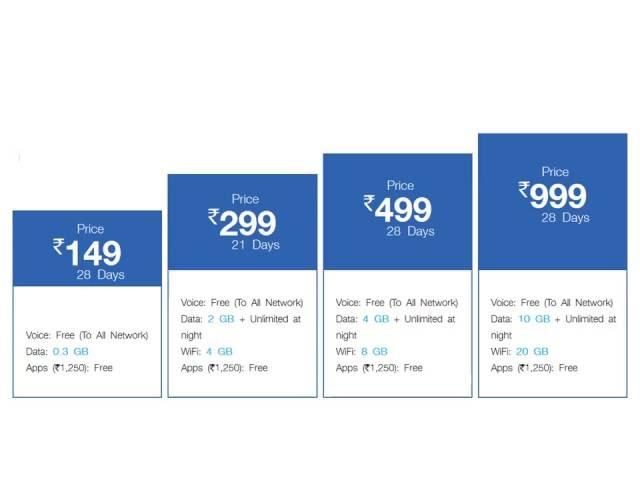 reliance jio 4g tariff plan