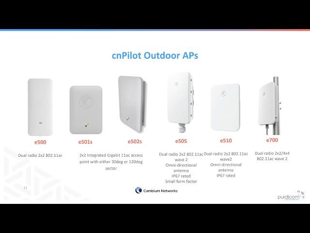 Cambium Networks: Introductions to cnMAESTRO & cnPILOT