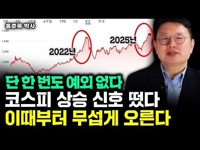 3년 전과 소름끼치게 똑같다. 코스피 '이때' 대반전 시작된다｜홍춘욱 박사 1부