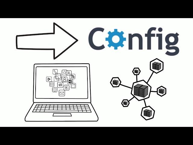 What is Config? Configuration File Management