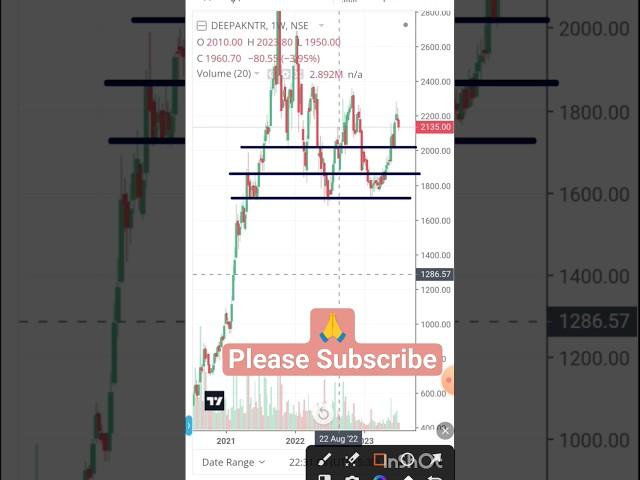 Deepak Nitrate share buying levels #sflt #beststock #ytshorts