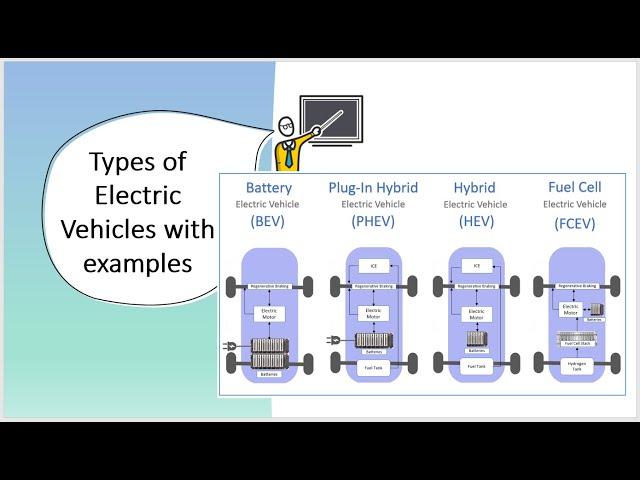 Types of electric vehicles with examples| BEV, PHEV, HEV, FCEV