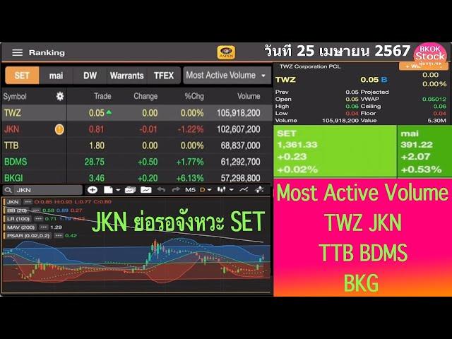 คลิป 5TOP Most Active Volume TWZ JKN TTB BDMS BKGI โดย BKOKstock วันที่ 25 เษายน 2567