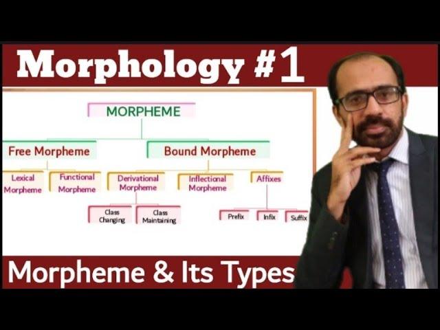 Morphology Part 1 | Morpheme & Its Types| Morpheme Vs Morph | Linguistics | Muhammad Tayyab