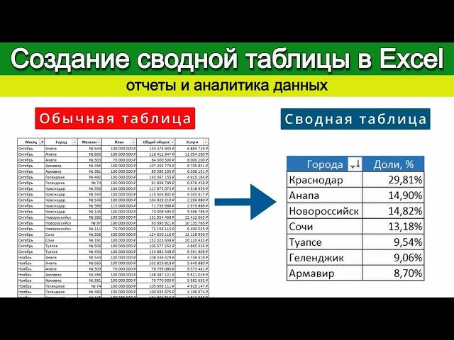 Сводные таблицы Excel для начинающих