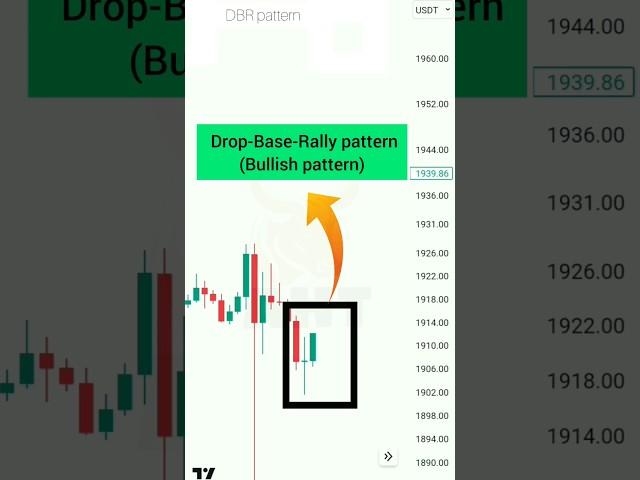 Drop Base Rally Pattern (DBR) #chartpatterns #trading