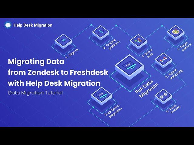 Migrating Data from Zendesk to Freshdesk with Help Desk Migration