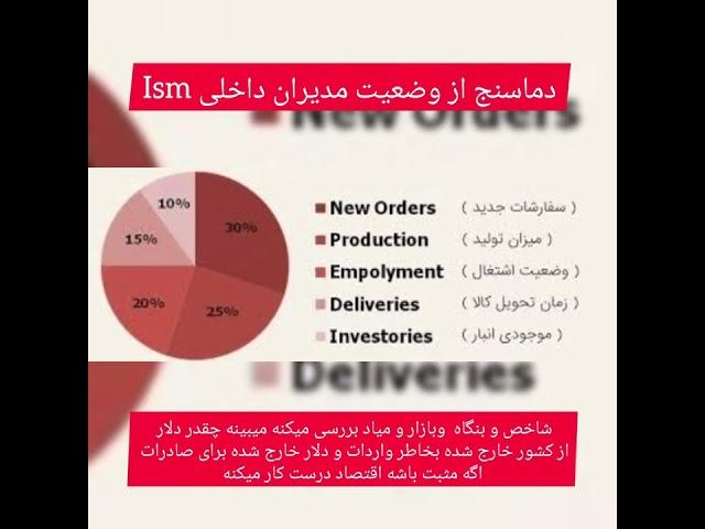 عناوین مهم فاندامنتال و اخبار جهانی