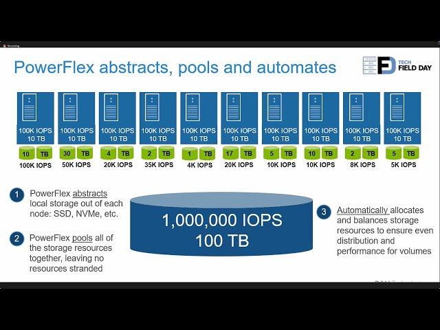 Dell Technologies PowerFlex Technical Overview and Product Architecture