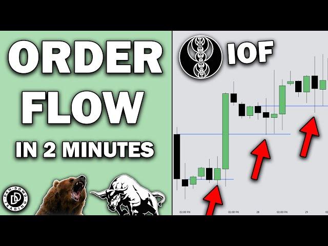 Institutional Order Flow In 2 Minutes - ICT Concepts