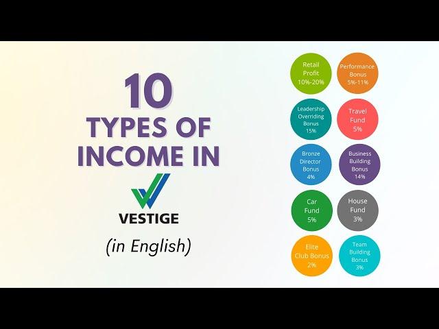 10 Types of Income in Vestige (in English)