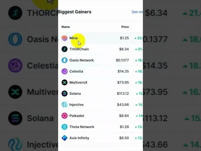 10 digital currencies with the strongest rise today in the currency market