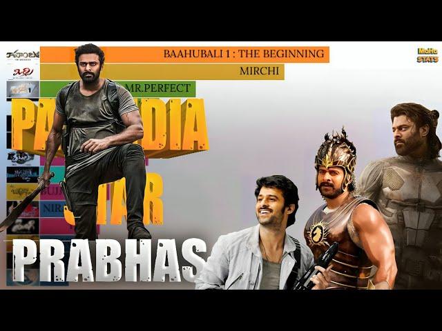 Top 10 Prabhas Movies Ranked (2002-2024) || MaHa Stats