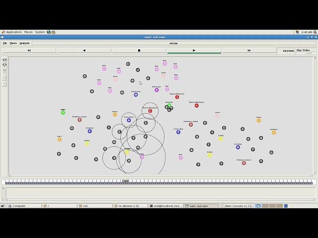 Energy efficient clustering and routing in a wireless sensor networks in NS2