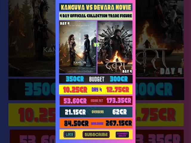 Kanguva vs devara movie 4 day official collection #shorts #ytshorts #devara #kanguva