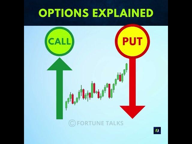 Options explained for dummies |  Options for beginners | Options trading | Part - 2| Option Contract