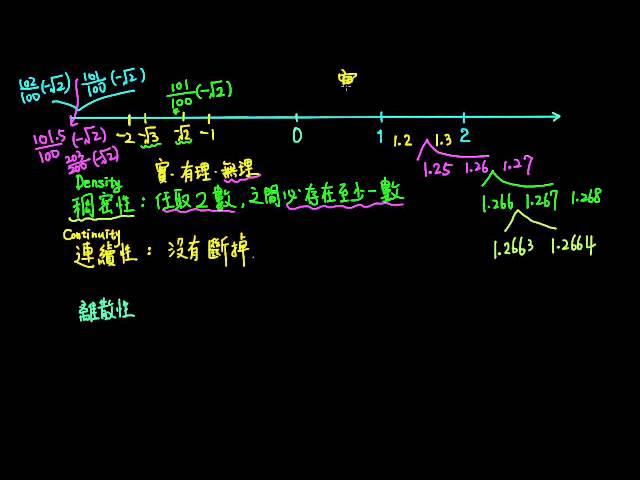 1-1A觀念04連續性、稠密性與離散性