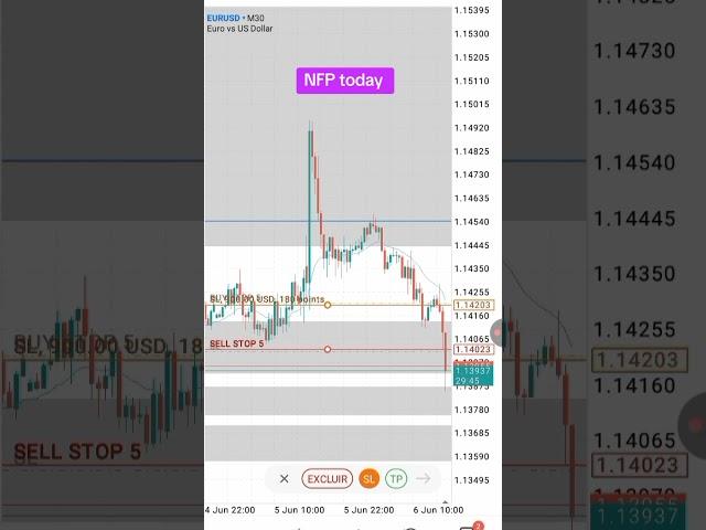Nfp-payroll today #trader