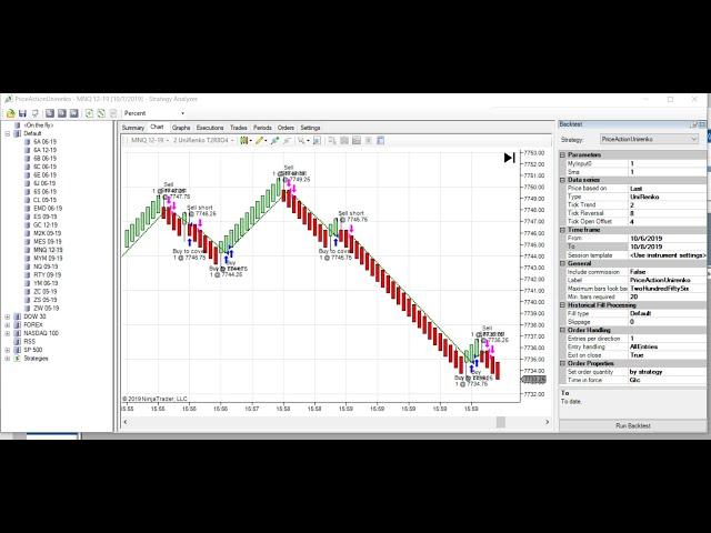 NinjaRenko Setup Ninja Trader 8 Best Strategy for Trading