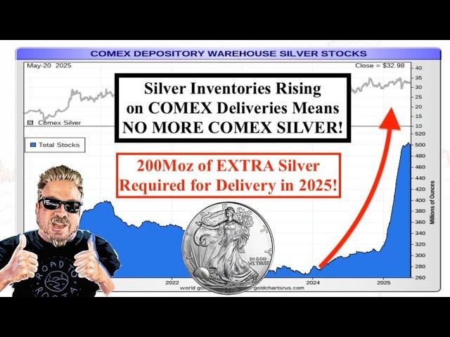 SILVER ALERT! 2025 CME Silver Inventories Rise 200Moz in LOCKSTEP w/ Delivery Notices! (Bix Weir)
