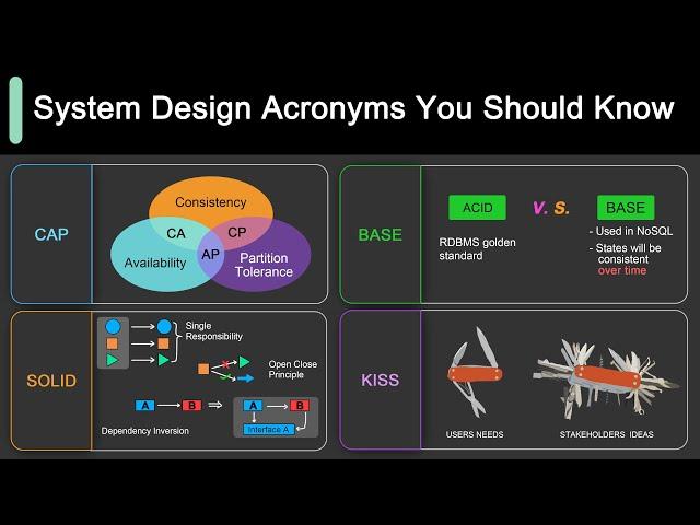 KISS, SOLID, CAP, BASE: Important Terms You Might Not Know!