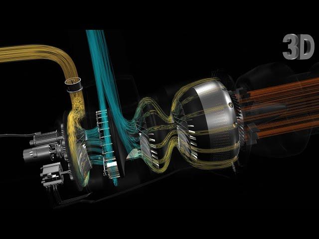 How Auxiliary Power Units Work | Part 2 : Power