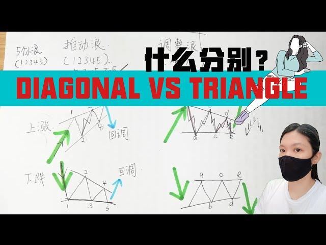 #波浪理论形态 Tips 【Diagonal vs Triangle】｜实例讲解｜08 SEP 2021