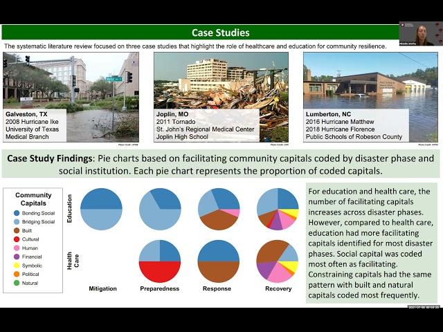 Social Institution Resilience Theory Virtual Poster Session