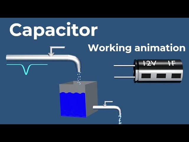 Capacitor working animation | Dielectric polarization | How Capacitor Works | Capacitor animation