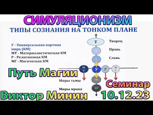  Свобода Выбора:  Магия, Логика, Религия или Мудрость.  Какой путь Твой?  Семинар: Виктор  Минин