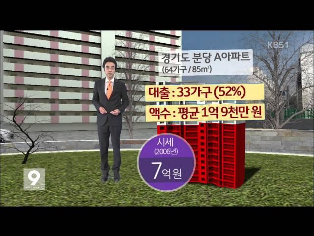 [희망창조 코리아] ‘하우스푸어’ 250만 가구…탈출구는?