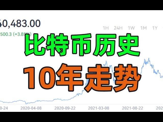 比特币历史价格十年回顾：比特币10年激荡走势图（时间说出真相）2009-2019