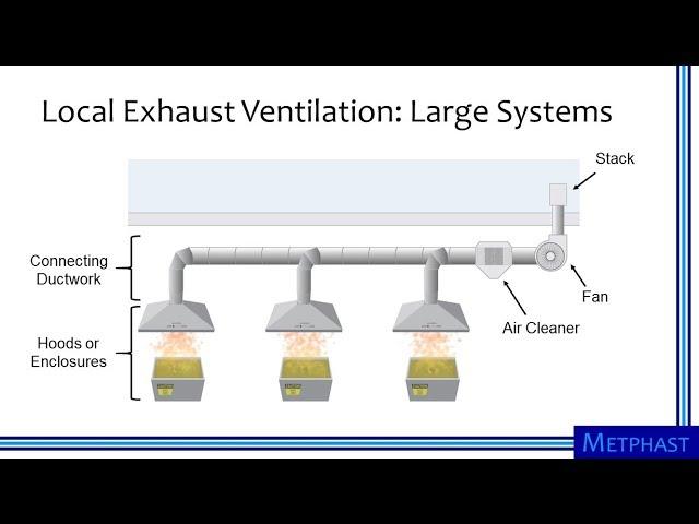 Elements of Ventilation Systems