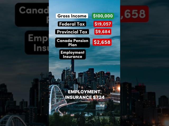 Living on $100,000 After Taxes in Alberta, Canada #alberta #canada #democrat #republican #salary