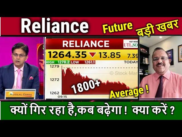 Reliance share news,kyu gir raha hai,kab badhega ?,ril share analysis,ril share target tomarrow