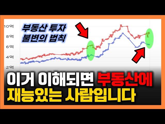 아파트 사기 전에 꼭 봐야 할 부동산 투자 방법 | 부동산스터디 임장 원데이클래스 서울 수도권 아파트