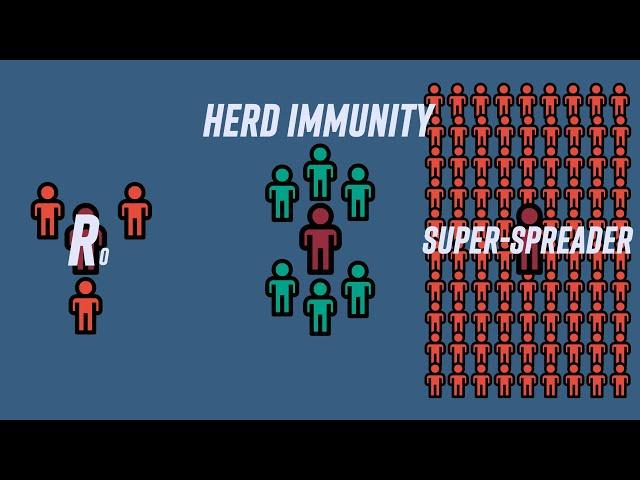 Covid-19 forecasting and herd immunity understood by Mathematics (R naught, R0) [ENG SUB]