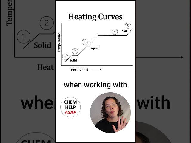 Common Mistake with Heating Curves