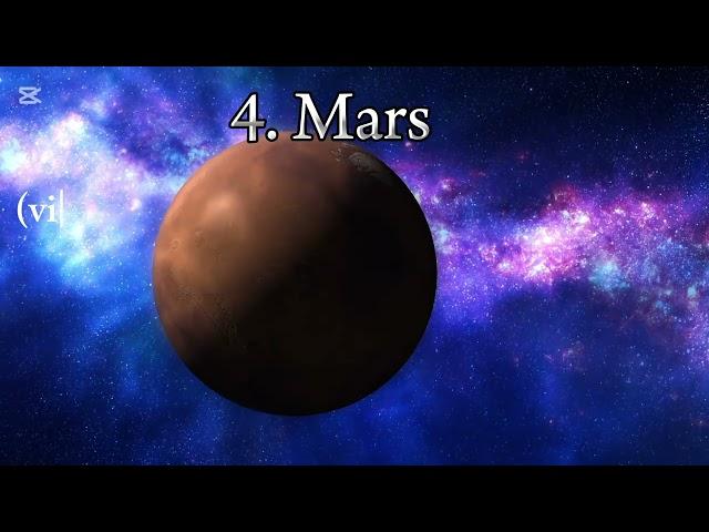 Planets of the Solar System | TECHLENS Global | Jawad Ali