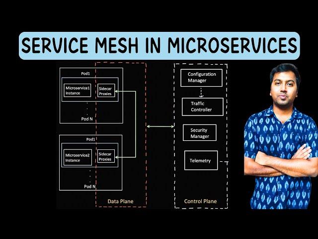 Service Mesh and its Architecture | How Microservices Communicate?